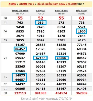 Kết quả xổ số miền nam ngày 7/9/2024 chotlo.com